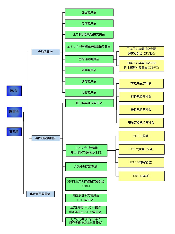 組織図