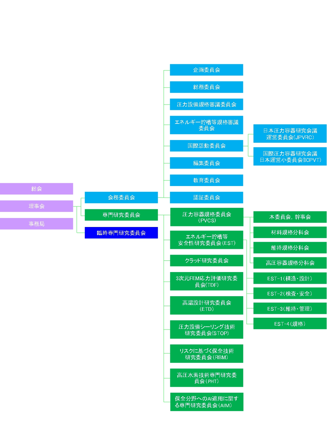 協会組織図（統合版）ver1.1_page-0001